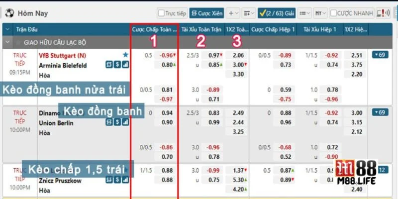 Nhận diện trận đấu nên cược kèo tài nửa trái rất quan trọng.