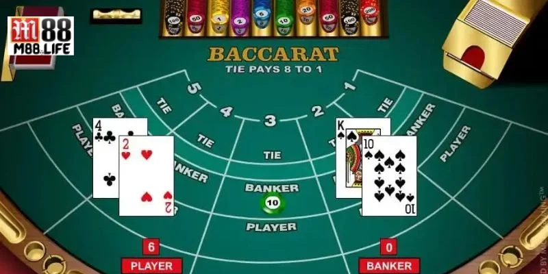 Cách đặt cược Baccarat tại nhà cái M88 không quá khó. 