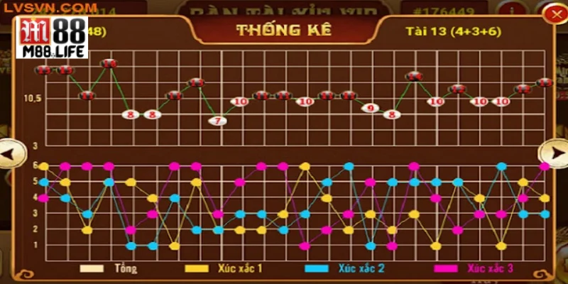 Soi cầu bệt trong game để tăng cơ hội trúng thưởng lớn.